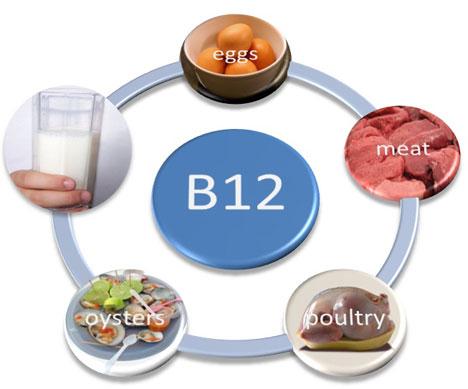 Important Facts About Sterile Compounding B12